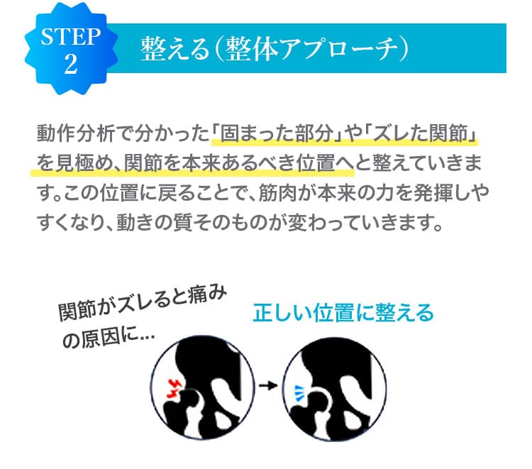 3step_7