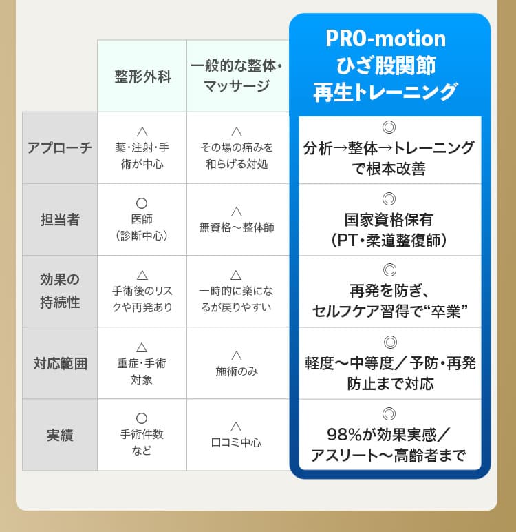 なぜ良くなったのか？6