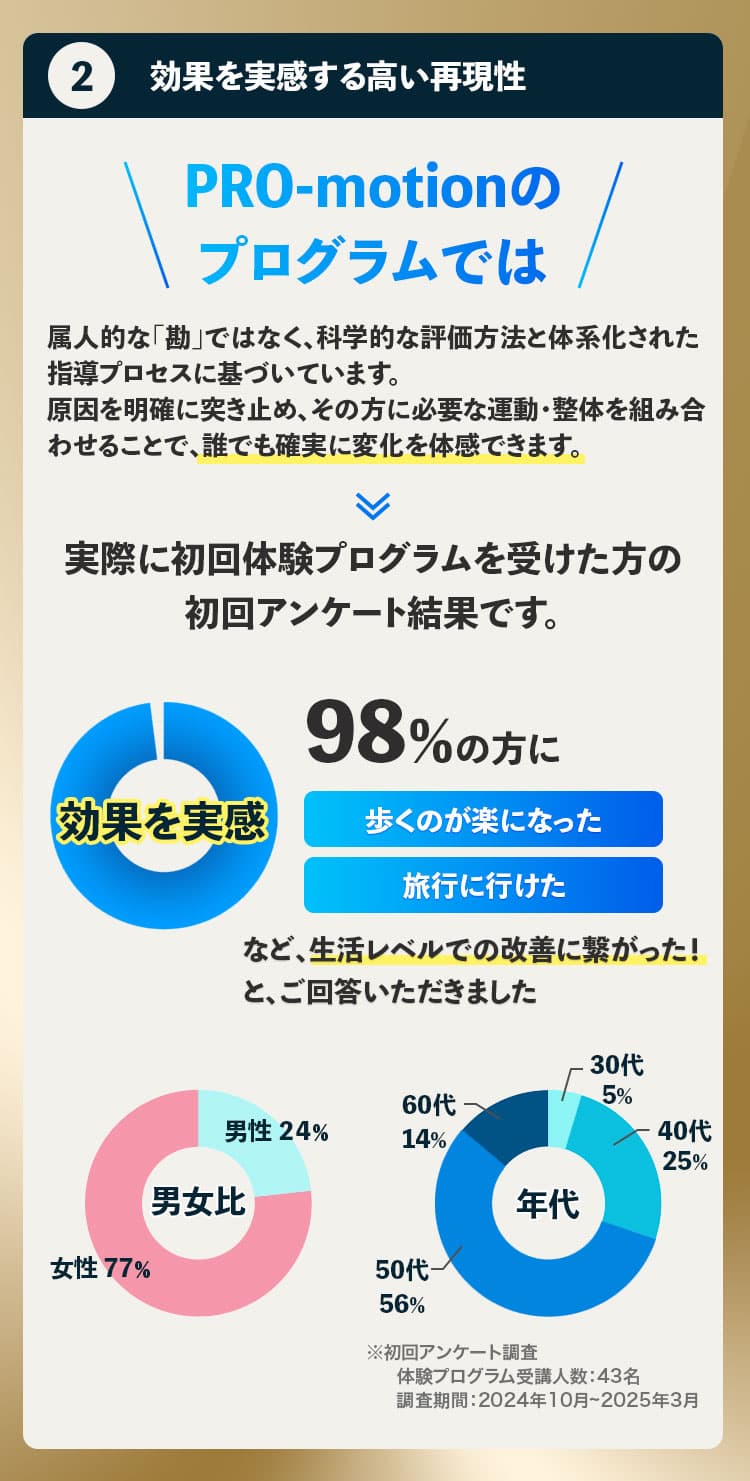 なぜ良くなったのか？