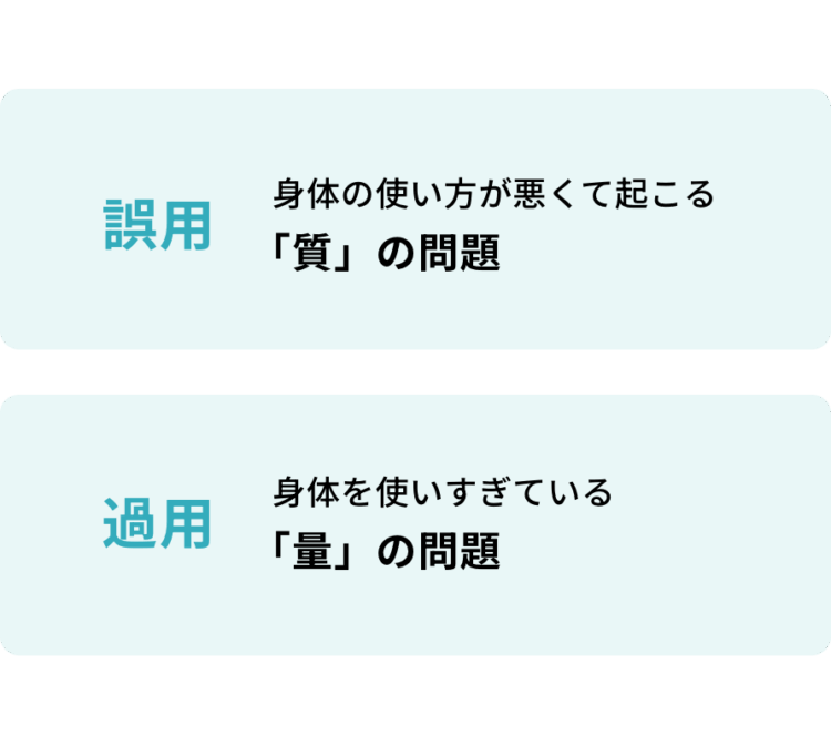 誤用:身体の使い方が悪くて起こる 「質」の問題 / 過用:身体を使いすぎている 「量」の問題