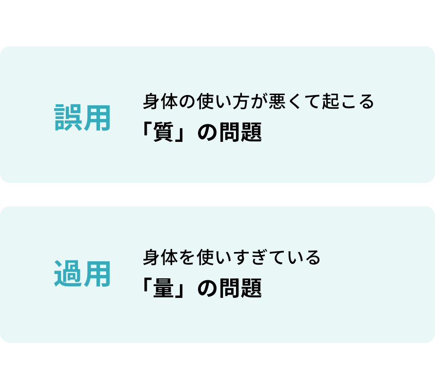 誤用：身体の使い方が悪くて起こる 「質」の問題 / 過用：身体を使いすぎている 「量」の問題